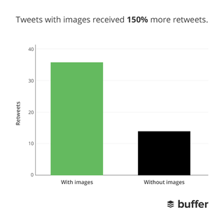 Illustration for article titled Using Basic Elements For An Effective Twitter
Marketing